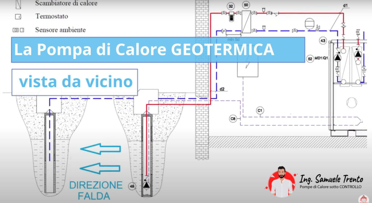 Pompa di Calore Geotermica